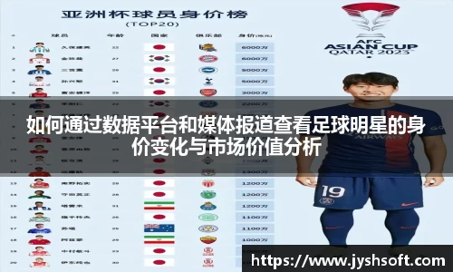 如何通过数据平台和媒体报道查看足球明星的身价变化与市场价值分析